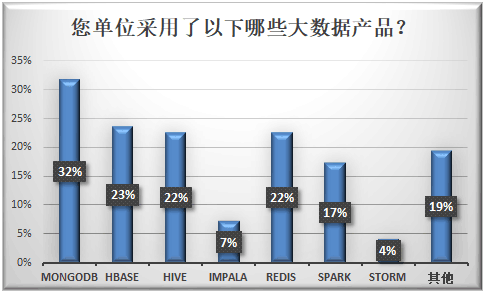 大數(shù)據(jù)產(chǎn)品.png