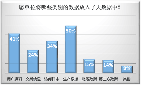 哪些數(shù)據(jù).png